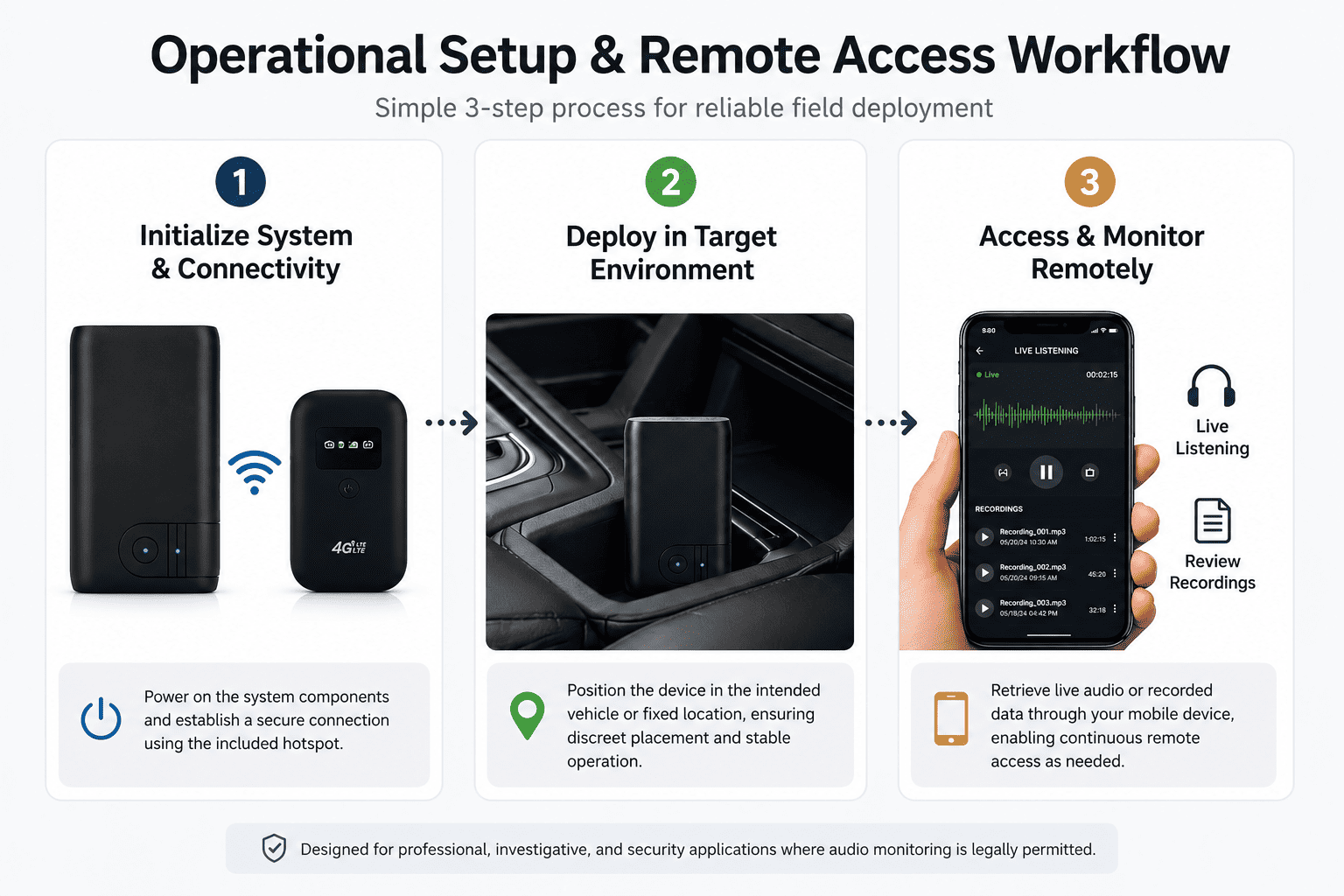 Operational setup and remote access workflow for audio monitoring system deployment